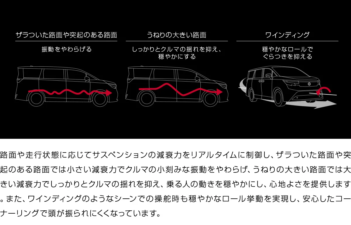 インテリジェント ダイナミックサスペンション