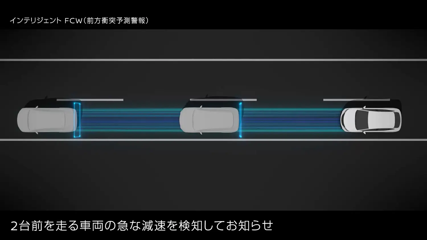 インテリジェント FCW（前方衝突予測警報）